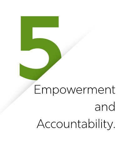codeofconduct5